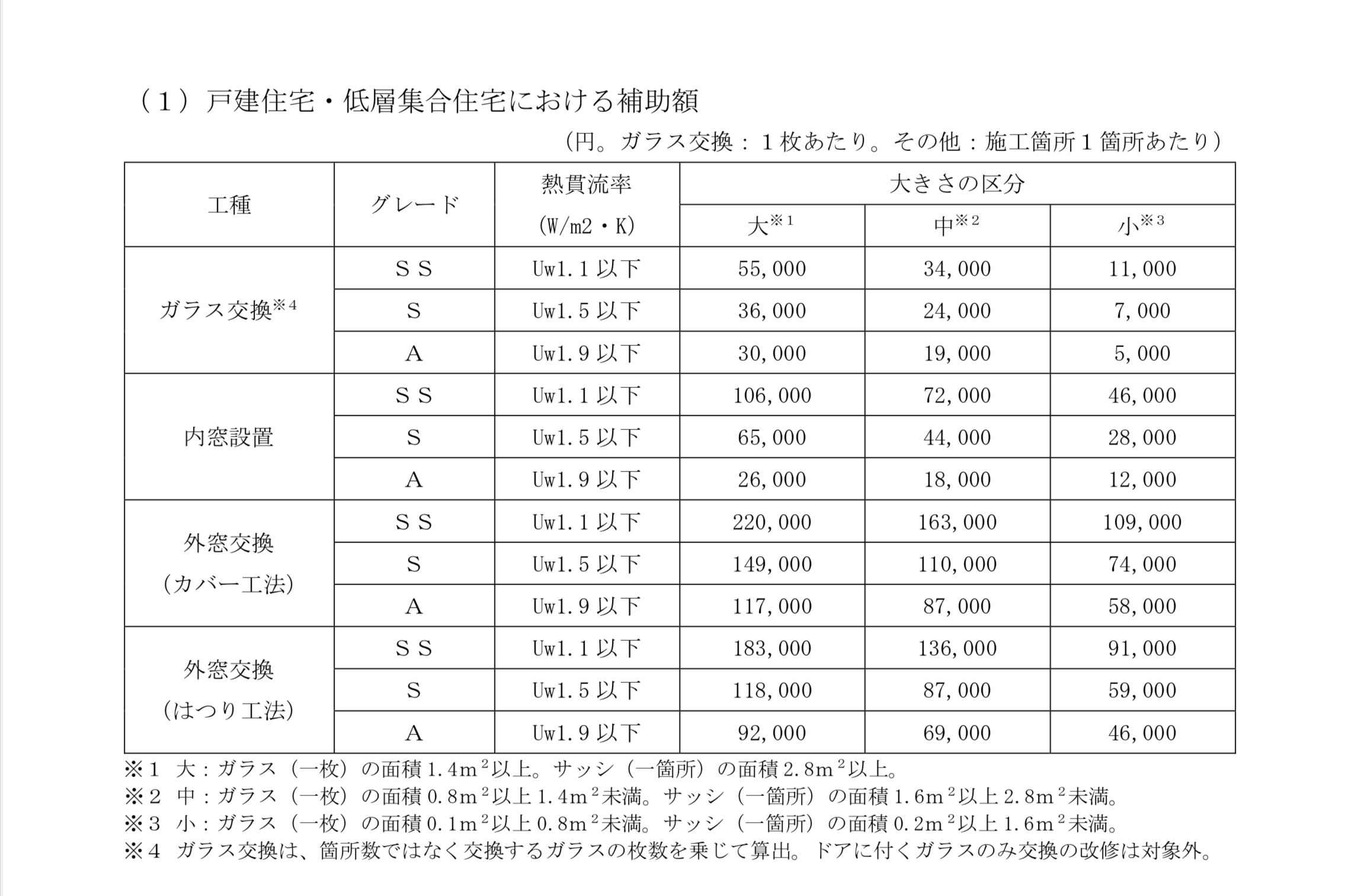 2025年窓リフォーム大型補助金受付開始！八街市と周辺地域の皆様には優先して工事日程を早めます！ 相川スリーエフ 八街店のイベントキャンペーン 写真1