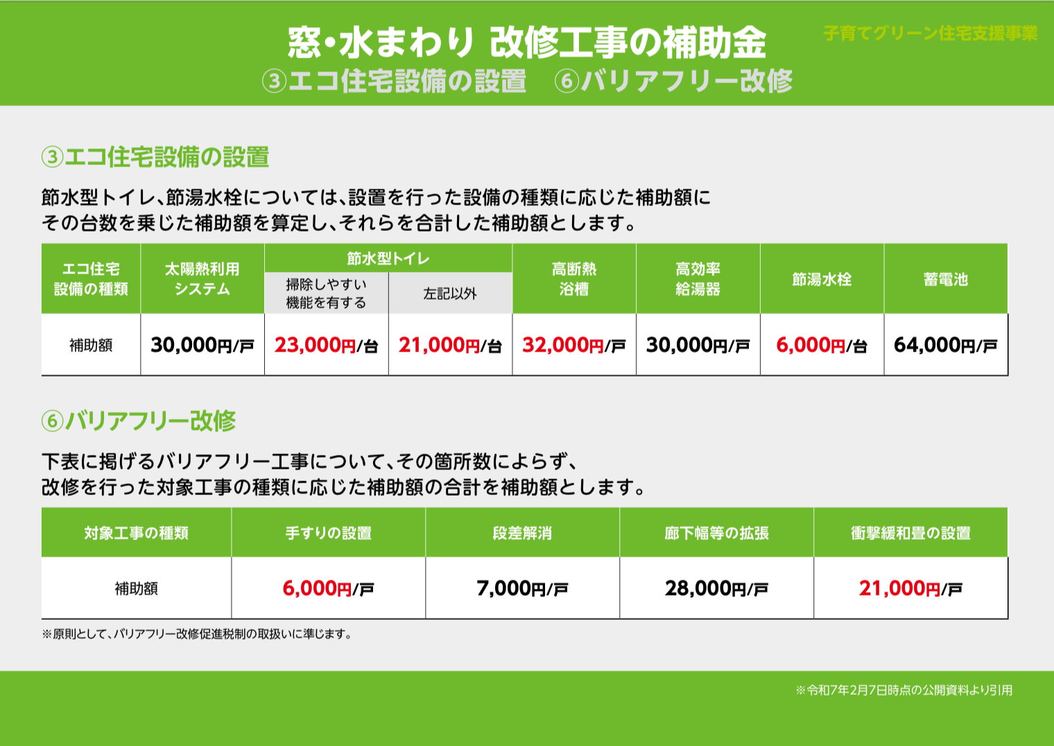 窓が地球を救う——補助金で始める、未来への断熱リフォーム。八街から発信中。 相川スリーエフ 八街店のブログ 写真23