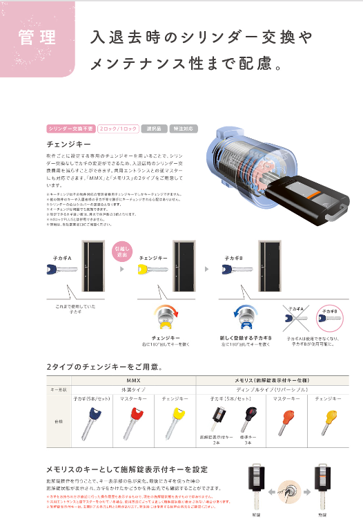 相川スリーエフ 八街店の【八街市】アパートドアも簡単にリフォームできますの施工事例詳細写真1