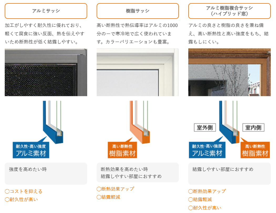 窓選びのポイント！ 石川住器のブログ 写真1