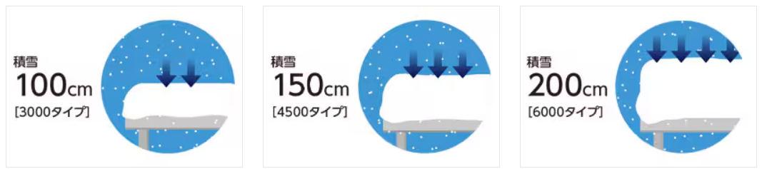 雪に強い！カーポートST 石川住器のブログ 写真1