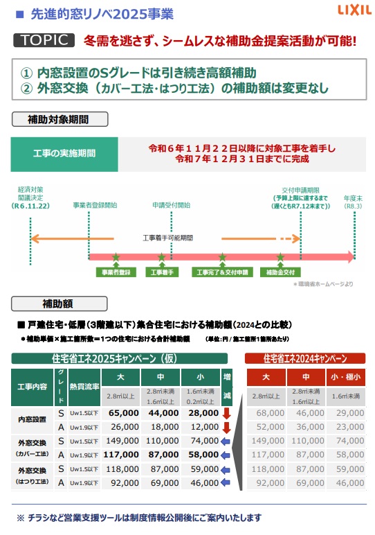 ✨速報✨2025大型補助金 石川住器のイベントキャンペーン 写真2