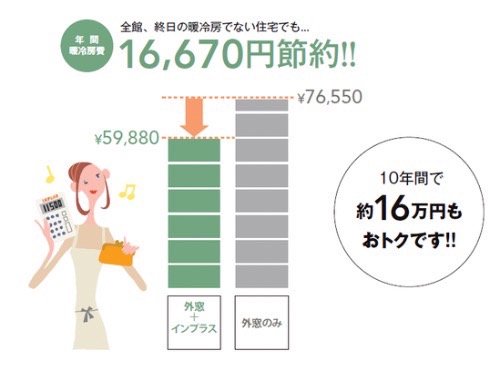 エコプロの内窓インプラスで節電対策　/　川口市の施工事例詳細写真3