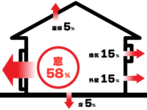 エコプロの断熱効果UPでエコ住宅化　/　入間市の施工事例詳細写真1