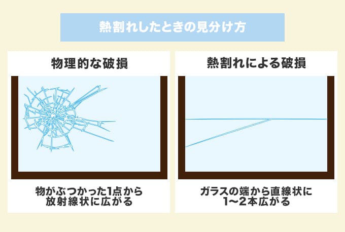 エコプロのリビングの割れてしまったガラス交換　/　柏市の施工事例詳細写真1