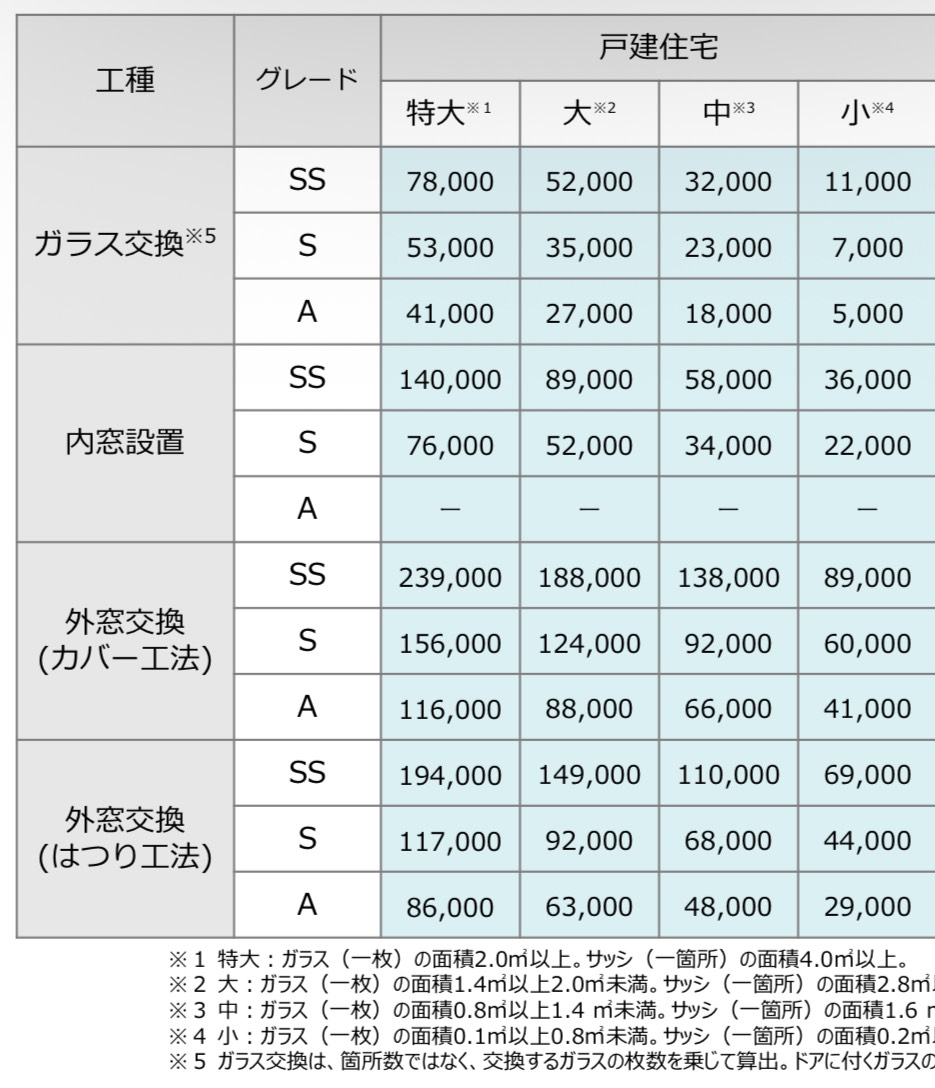 エコプロのこんな小さな窓にも…？【武蔵村山市】の施工事例詳細写真1