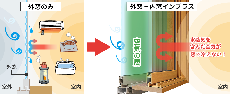 エコプロの結露軽減させるならインプラス　/　江戸川区の施工事例詳細写真1