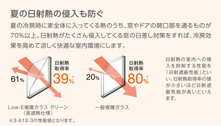 エコプロの内窓インプラスで節電対策　/　川口市の施工事例詳細写真1