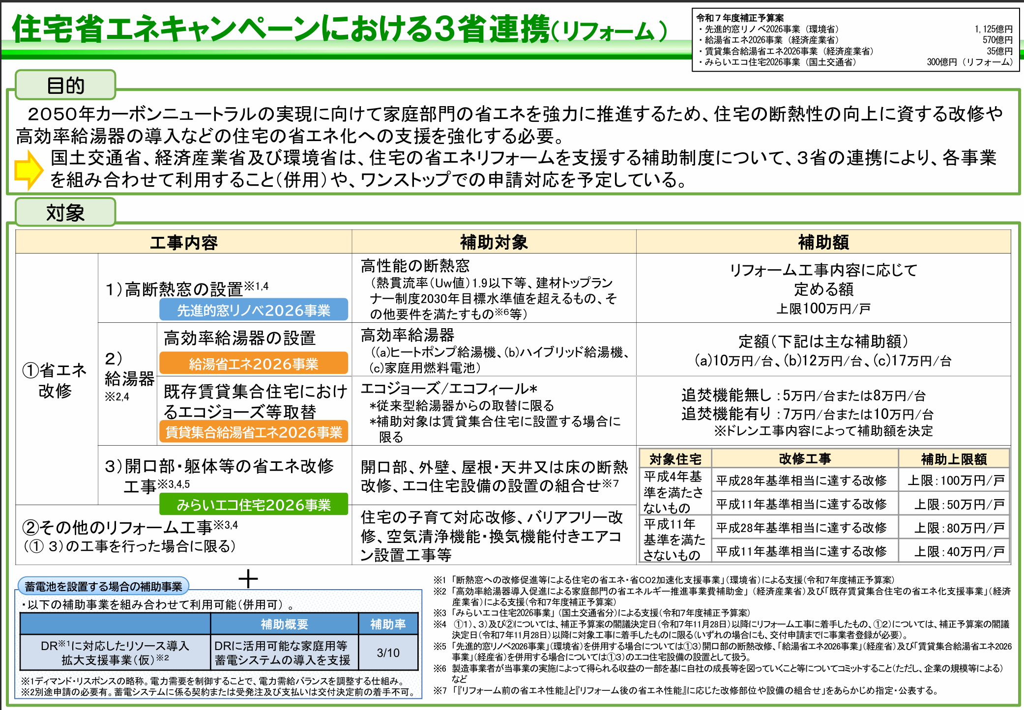 【速報】先進的窓リノベ2026事業の継続が閣議決定! 窓の達人!アーキサプライのブログ 写真1