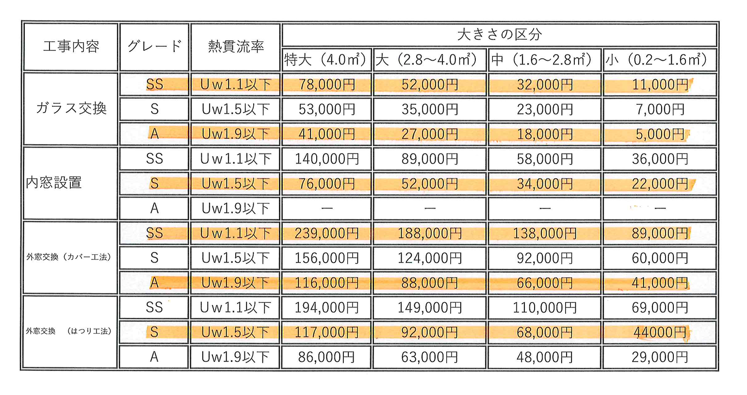 2026年の補助金が熱い🔥先進的窓リノベで最大100万円! 窓の達人!アーキサプライのイベントキャンペーン 写真1
