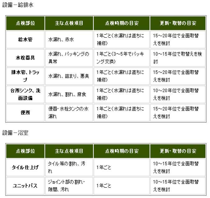 家の点検【第２回】 大成トーヨー住器のブログ 写真1