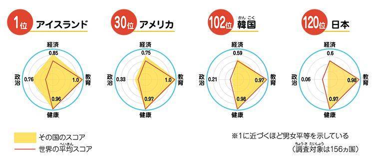 私たちは「ＳＤＧｓ」に貢献しています！ 大成トーヨー住器のブログ 写真2