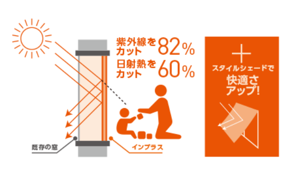 大成トーヨー住器のインプラス|二重窓|内窓|補助金|平塚市の施工事例詳細写真1