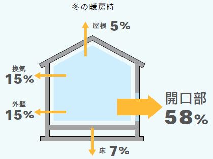 大成トーヨー住器のインプラス|内窓設置|断熱対策|補助金|簡単リフォーム|結露対策|小田原市|の施工事例詳細写真1