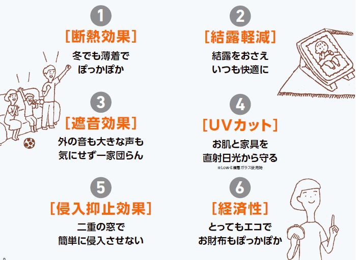 大成トーヨー住器のインプラス取付工事｜内窓｜補助金｜断熱対策｜光熱費削減｜小田原市の施工事例詳細写真1