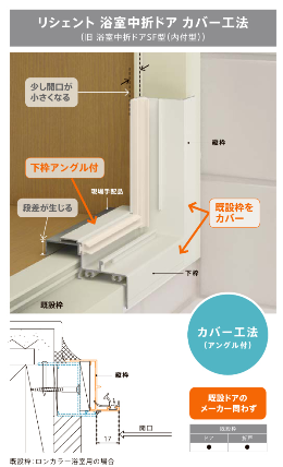 大成トーヨー住器の浴室ドアをカンタン施工でパッと交換してみませんか?の施工事例詳細写真1