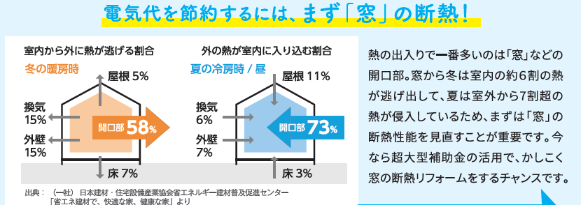 大成トーヨー住器のインプラス工事|内窓設置|断熱リフォーム|補助金|南足柄市|小田原市の施工事例詳細写真2