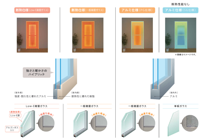 大成トーヨー住器のリシェント｜勝手口｜リフォーム｜断熱仕様｜中郡の施工事例詳細写真1