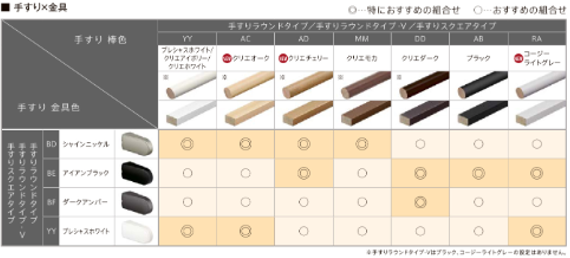 大成トーヨー住器のリフォーム|手すり取付工事|後付け手すり|階段|秦野市の施工事例詳細写真3