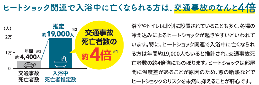 大成トーヨー住器の内窓設置｜インプラス取付工事｜補助金｜小田原市｜壊さないリフォーム｜入る隙なし｜断熱リフォームの施工事例詳細写真2