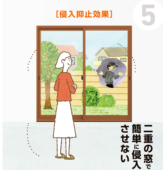 大成トーヨー住器のインプラス｜内窓取付｜二重窓｜補助金活用｜１日施工｜壁を壊さないリフォーム｜南足柄の施工事例詳細写真1