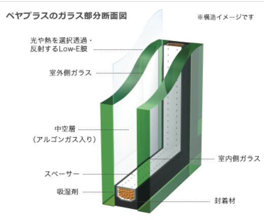大成トーヨー住器の1枚ガラス窓を複層ガラスに交換してみませんか?の施工事例詳細写真2