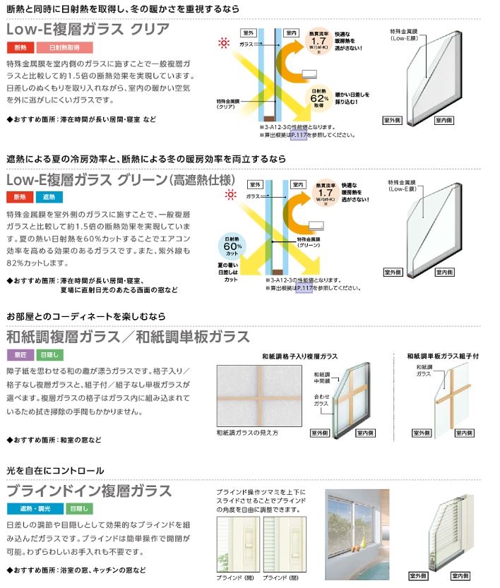 大成トーヨー住器のインプラス｜内窓｜和紙調格子入り｜補助金｜断熱対策｜結露対策｜防音対策｜の施工事例詳細写真1