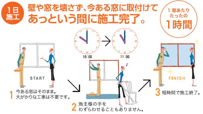 大成トーヨー住器のインプラス工事｜内窓設置｜補助金｜断熱対策｜結露対策｜光熱費削減｜小田原市｜の施工事例詳細写真1