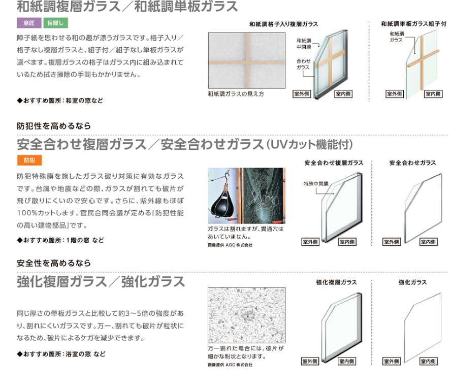 大成トーヨー住器のインプラス｜二重窓｜内窓｜断熱効果｜南足柄の施工事例詳細写真2