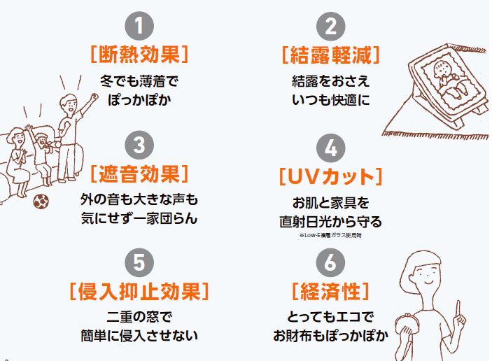 大成トーヨー住器のインプラス｜内窓｜断熱対策｜結露対策｜快適リフォーム｜二重窓｜南足柄市の施工事例詳細写真1