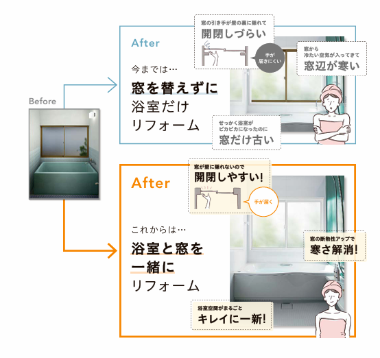 大成トーヨー住器の１dayリフォーム｜取替窓｜リプラス｜ヒートショック対策｜平塚市の施工事例詳細写真1