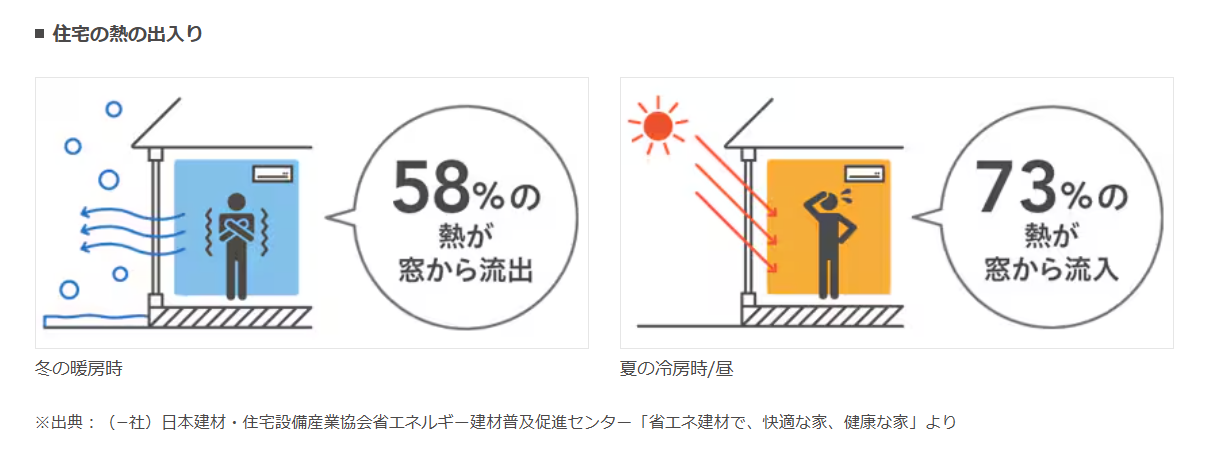 大成トーヨー住器のリプラス|サッシ交換|窓交換|補助金|リフォームの施工事例詳細写真1