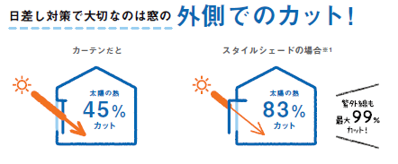 すまいの健康・快適だより7月号 大成トーヨー住器のブログ 写真3