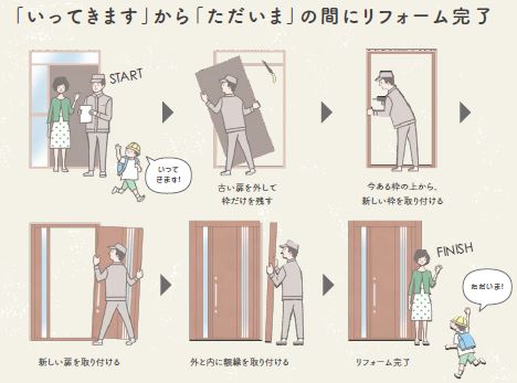 大成トーヨー住器の玄関ドアリフォーム｜断熱ドア｜リシェント｜１日で工事完了｜補助金｜逗子市の施工事例詳細写真1