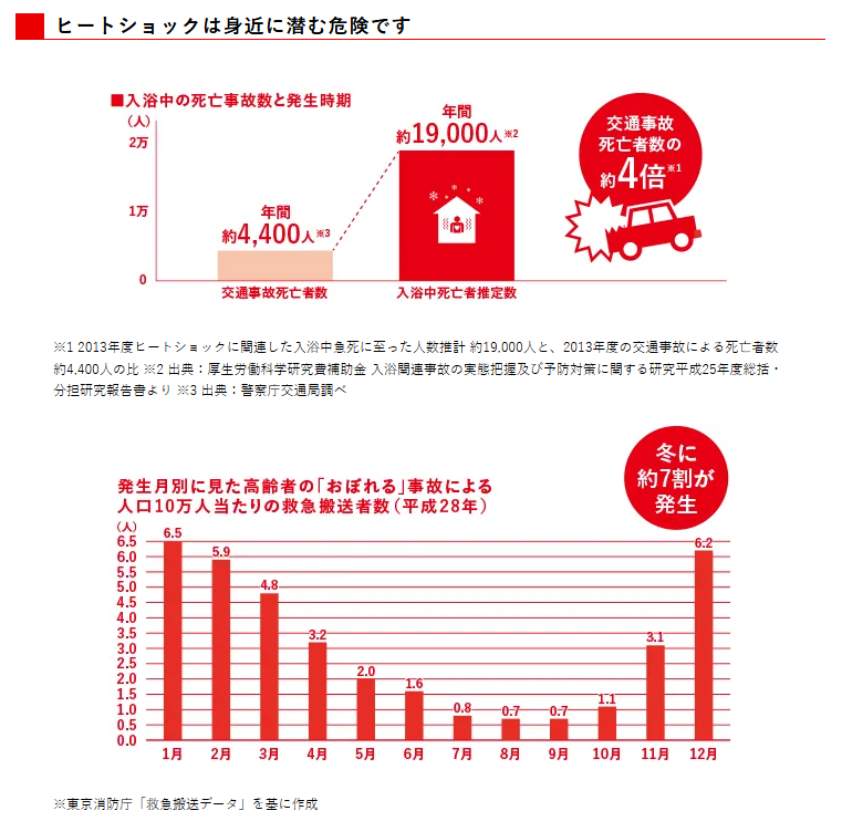 大成トーヨー住器の内窓取付｜インプラス｜補助金活用｜１日施工｜暑さ・寒さ入る隙なし｜小田原市の施工事例詳細写真2