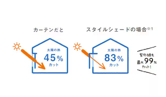 大成トーヨー住器の日よけ|スタイルシェード|窓まわりリフォーム|1日施工|秦野付近の施工事例詳細写真1