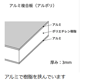 大成トーヨー住器の古くなったパネルを交換しませんか。の施工事例詳細写真1