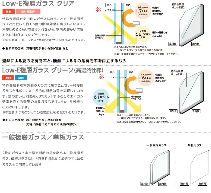 大成トーヨー住器のインプラス｜二重窓｜内窓｜断熱効果｜南足柄の施工事例詳細写真1