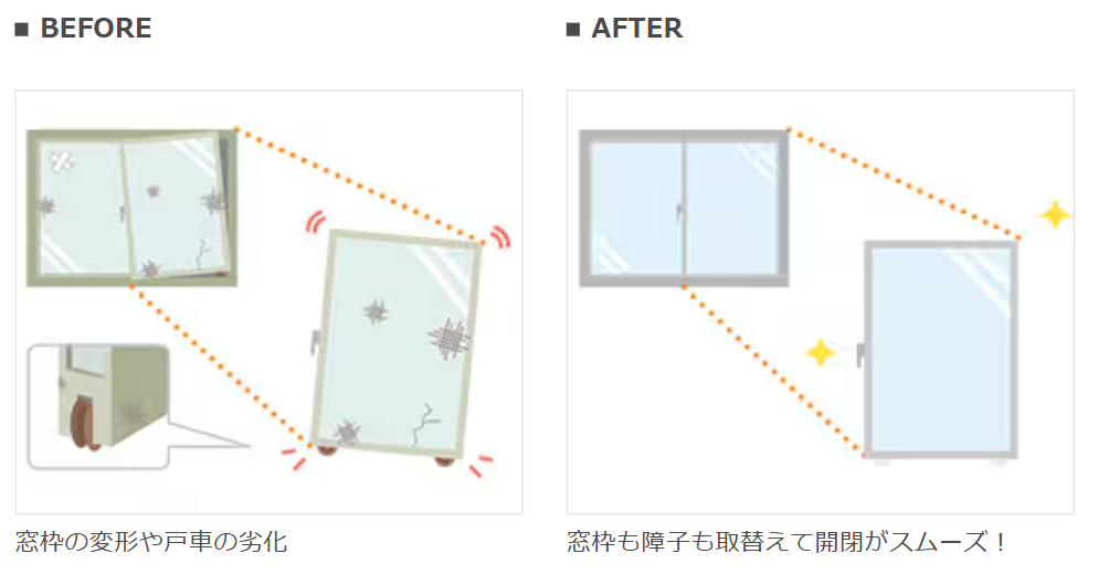 大成トーヨー住器のリプラス｜外窓交換｜壁を壊さないリフォーム｜補助金｜の施工事例詳細写真1
