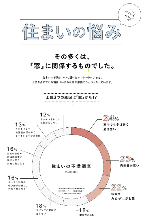 大成トーヨー住器のリプラス｜壁を壊さず窓交換｜補助金｜断熱対策｜窓リフォーム｜の施工事例詳細写真1