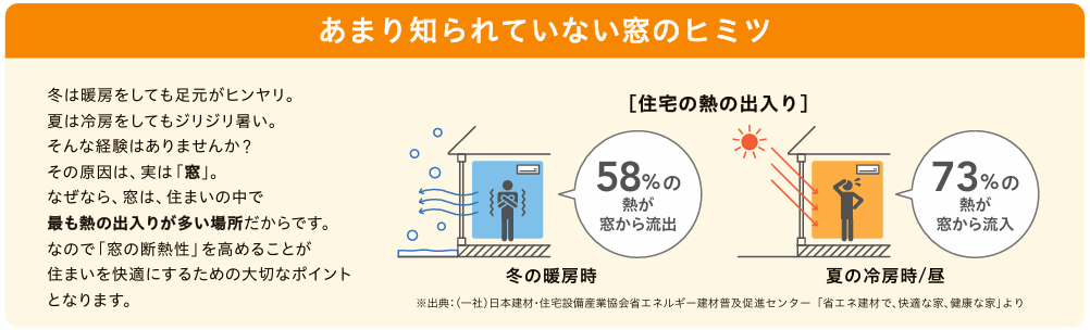 大成トーヨー住器の外窓交換|リプラス|壊さないリフォーム|カバー工法|1DAYリフォーム|小田原市の施工事例詳細写真2