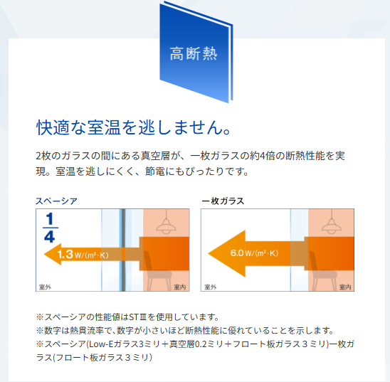 大成トーヨー住器の浴室窓ガラス交換｜浴室の断熱対策｜結露対策｜小田原市｜南足柄市｜の施工事例詳細写真2