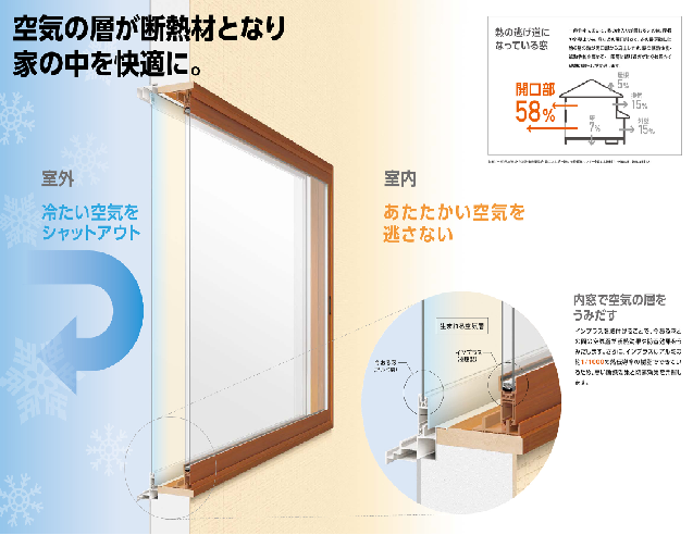 大成トーヨー住器のインプラス｜内窓｜二重窓｜リフォーム｜断熱の施工事例詳細写真1