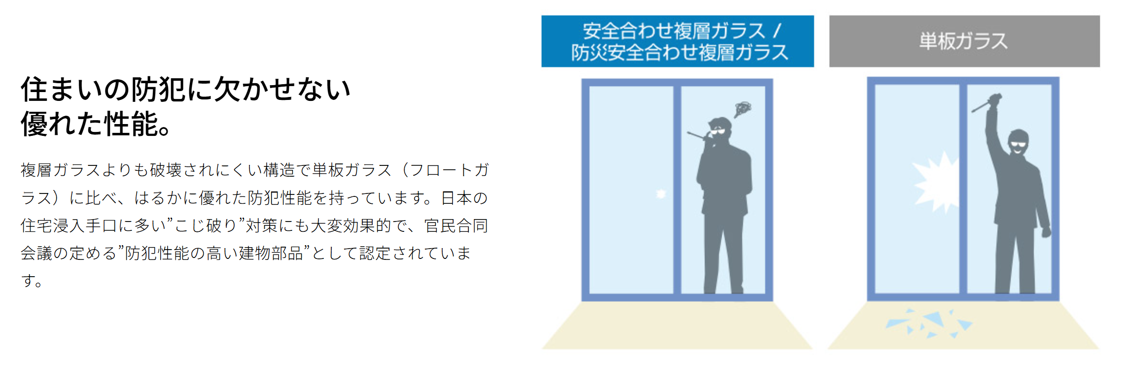 大成トーヨー住器のインプラス｜二重窓｜内窓｜断熱効果｜防犯対策｜小田原市の施工事例詳細写真2