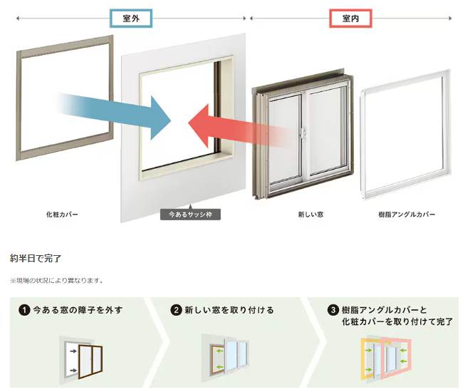 大成トーヨー住器のカバー工法「リプラス」で様々なお悩み解消してみませんか?の施工事例詳細写真2