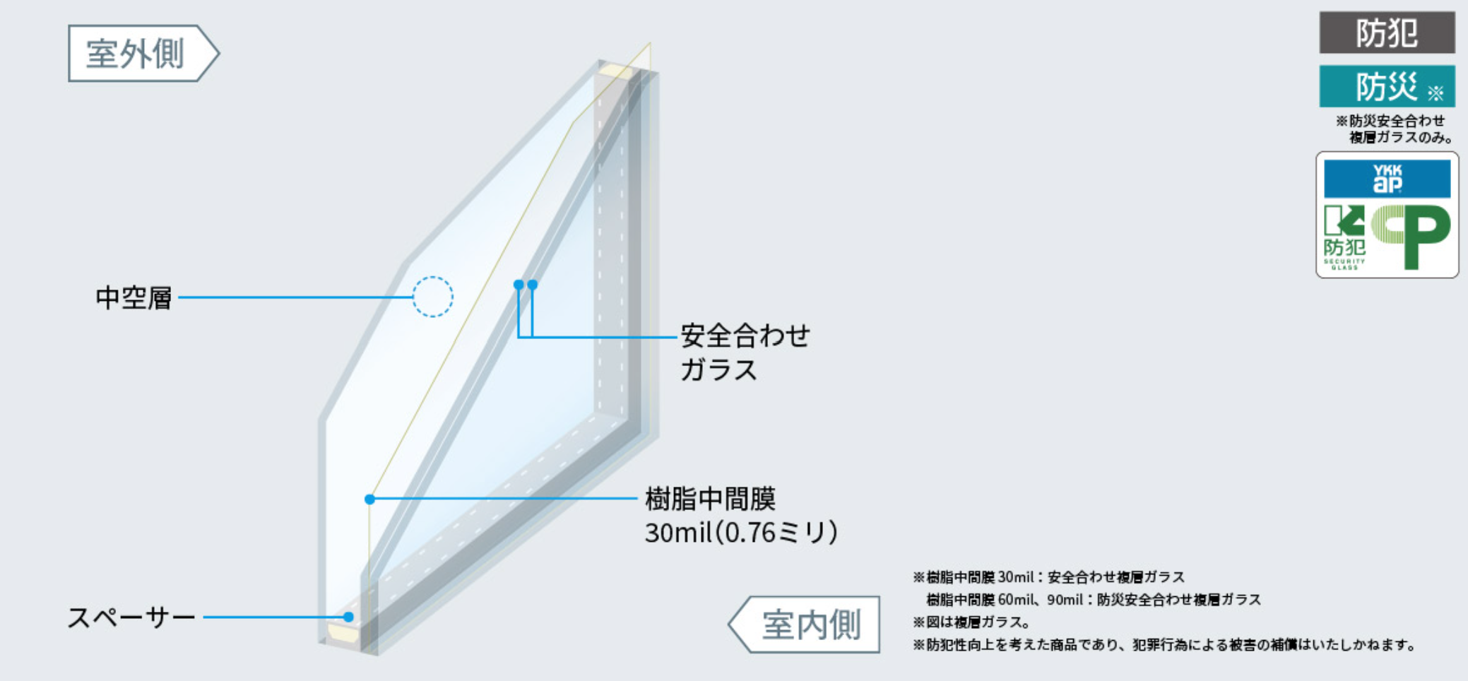 大成トーヨー住器のインプラス｜二重窓｜内窓｜断熱効果｜防犯対策｜小田原市の施工事例詳細写真1