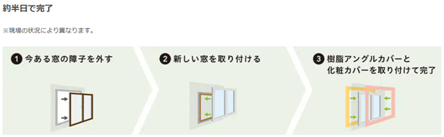大成トーヨー住器のリフォーム｜外窓交換｜リプラス｜光熱費削減｜大型補助金｜小田原市の施工事例詳細写真2