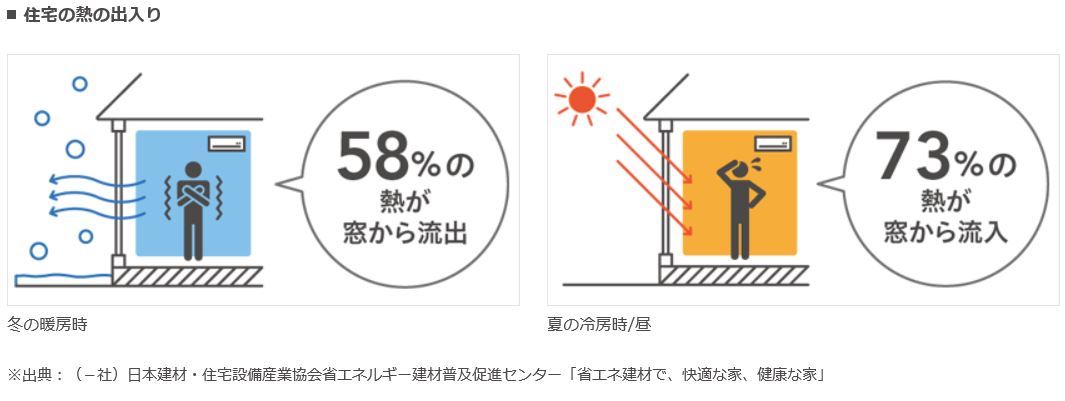 大成トーヨー住器のリプラス｜窓交換工事｜壁を壊さずサッシ交換｜快適リフォーム｜補助金｜小田原市の施工事例詳細写真2