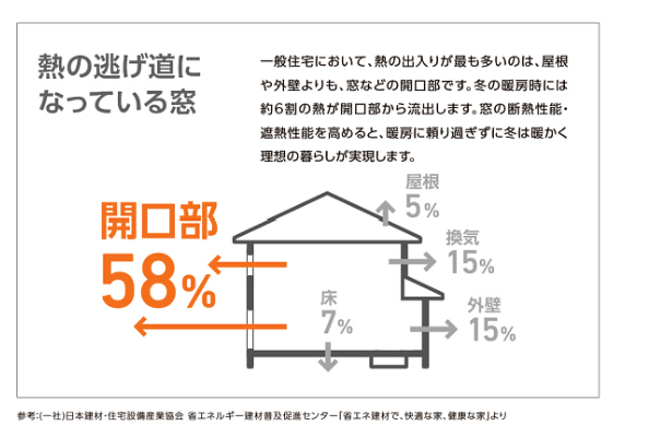 大成トーヨー住器のインプラス｜内窓取付｜補助金活用｜１日施工｜壁を壊さないリフォーム｜暑さ・寒さ入る隙なし｜小田原の施工事例詳細写真1