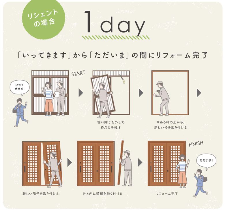 大成トーヨー住器のリシェント玄関引戸｜壁を壊さず１日で完了｜玄関リフォーム｜小田原市｜快適リフォーム｜の施工事例詳細写真1